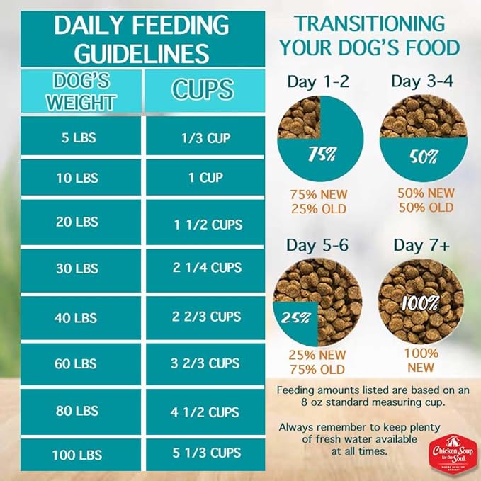 Chicken Soup for the Soul All Natural Premium Senior/Mature Dry Dog Food, Real Meat First Ingredient, No By-Products, Supports Joint Health and Mobility, Chicken, Turkey & Brown Rice, 28lb
