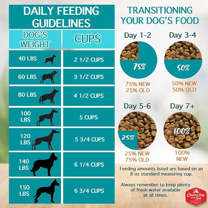 Chicken Soup for the Soul All Natural Premium Large Breed Adult Dry Dog Food, Real Meat First Ingredient, No By-Products, Supports Heart, Gut & Immune Health, Chicken, Turkey & Brown Rice, 28lb