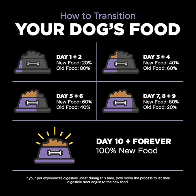 Go! Solutions Carnivore Chicken, Turkey + Duck Grain-Free Dry Senior Dog Food, Our Highest-Protein Kibble Made with Real Meat & Fish, Pumpkin & Probiotics for Good Digestion, 3.5 lb Bag