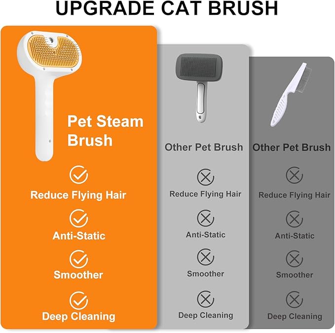 Pet Steam Brush for Dog & Cat – 3-in-1 Spray Hair Removal Comb – Steam for Shedding & Grooming – Water Brush for Long & Short Haired Pets – Spritz Defur Comb