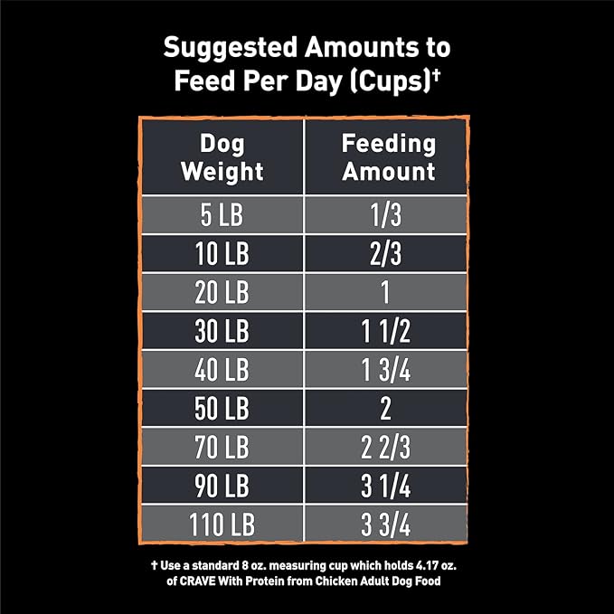 CRAVE Grain Free with Protein from Chicken Dry Adult Dog Food, 12 Pound Bag