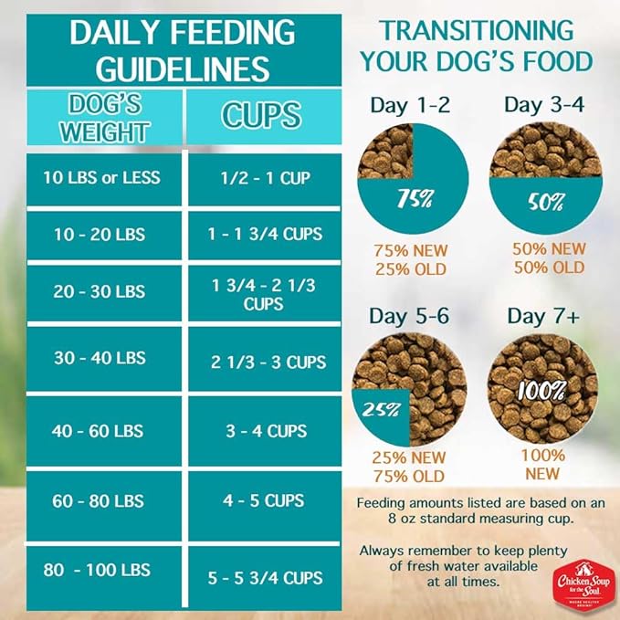 Chicken Soup for The Soul All Natural Premium Weight Care Adult Dry Dog Food, Real Meat First Ingredient, No by-Products, Hi Fiber/Low Fat Support Ideal Weight, Brown Rice, Chicken & Turkey, 4.5lb