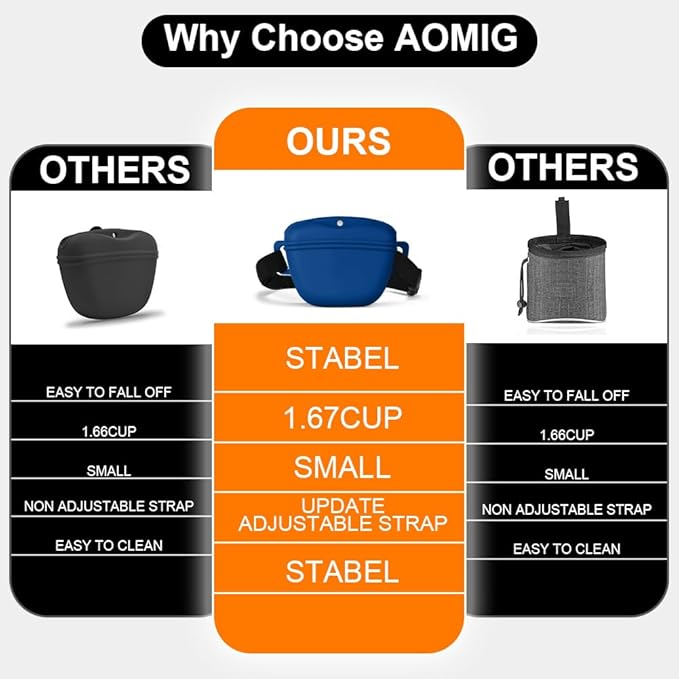 AOMIG Dog Treat Pouch with Training Clicker, 1.67 Cup Silicone Dog Treat Bag with Stronger Magnetic Closure, Portable Pouches for Pet Training Walking Premium Fanny Pack with Waist Belt(Dark Blue)