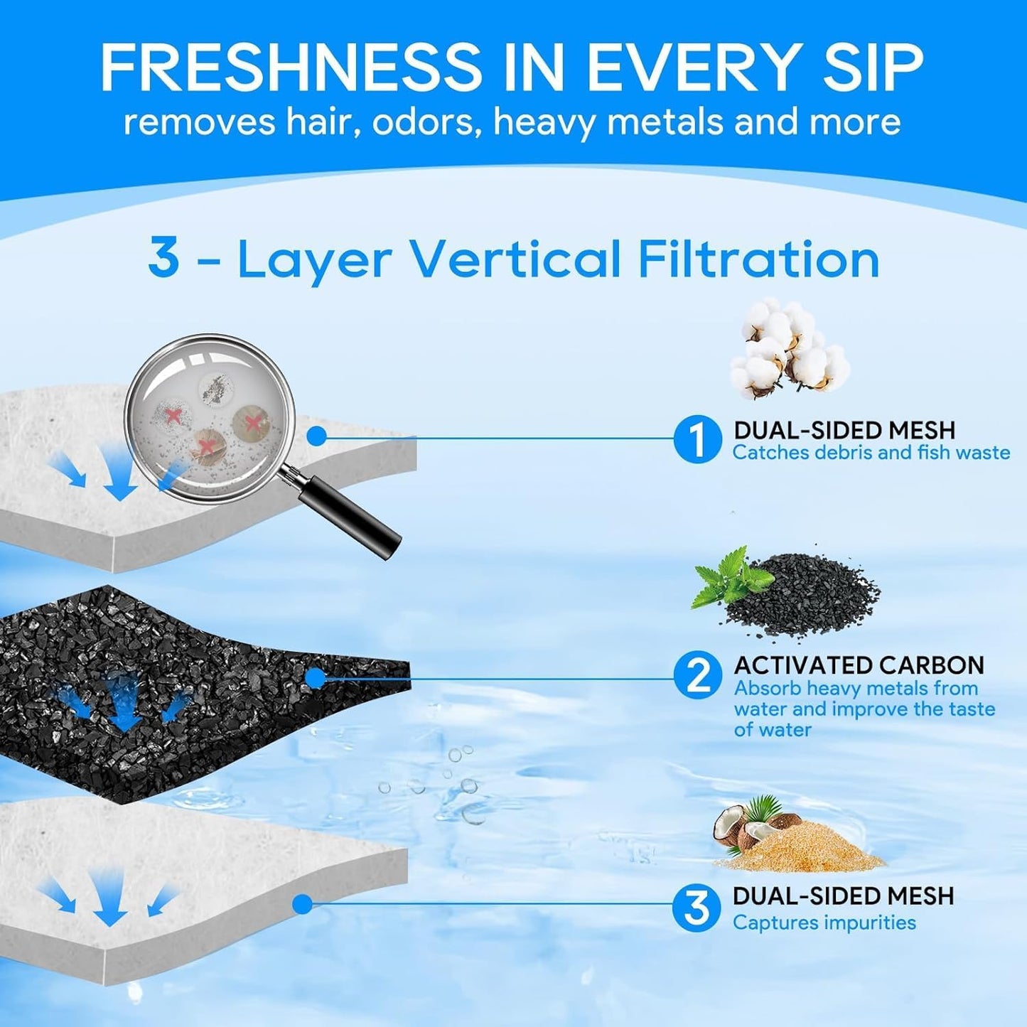 Medium Filter Cartridges Compatible with Tetra Whisper Bio-Bag Filter Cartridges Medium for Aquariums 10i IQ10 PF10, Fish Tank Filter Cartridges Power Filter Replacement for Tetra Filter, 6 PCS