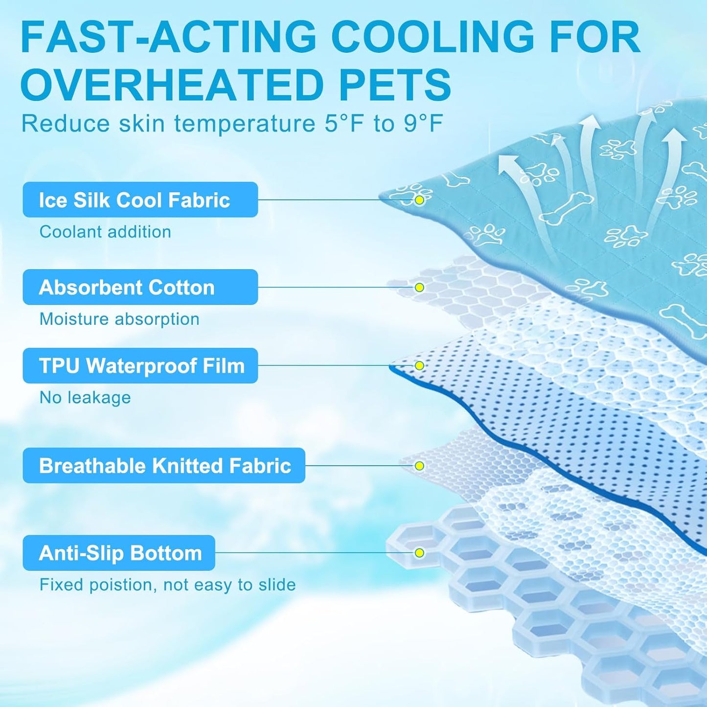 BEAUTYZOO Upgraded Dog Self Cooling Mat Ice Silk Chill Pads for Small Medium Large Dogs Summer Reusable Pet Training Pad Absorbent Non Slip Mat for Kennels, Crates & Beds,X Large 28IN x 47IN