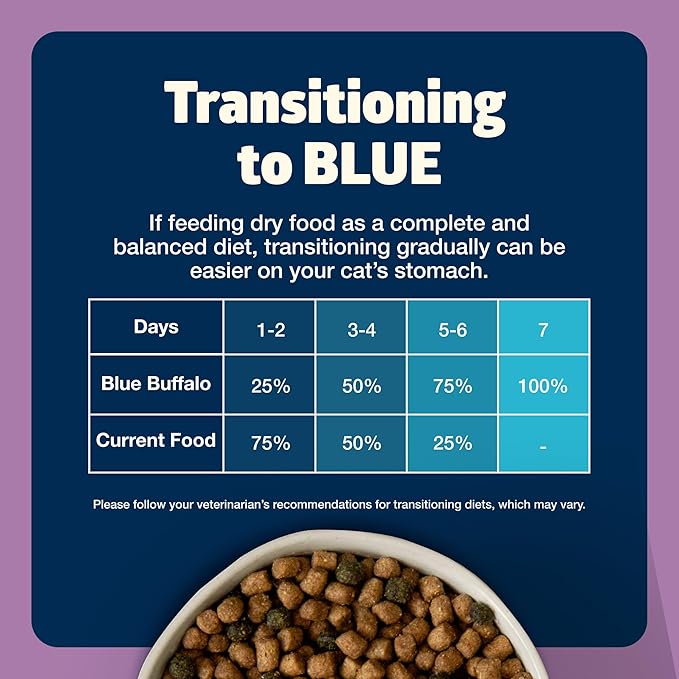 Blue Buffalo Freedom Grain-Free Adult Dry Cat Food, Complete & Balanced Nutrition for Indoor Cats, Made with Natural Ingredients, Chicken Recipe, 11-lb. Bag