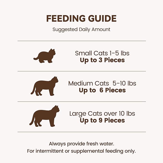 Freeze-Dried Kitten Treats with Goat Milk & Chicken – Cranberry Added for Urinary Tract Support & Digestive Comfort, Healthy Snacks Love By Adults & Seniors (2.5 oz)