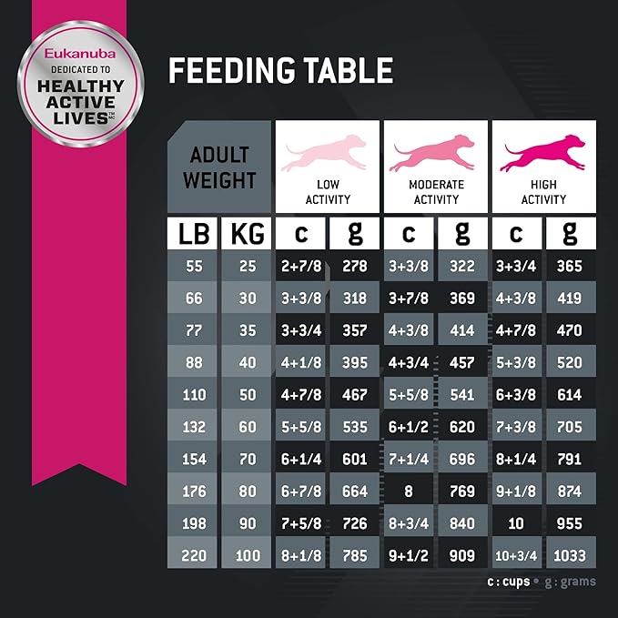 Eukanuba Adult Large Breed Lamb 1st Ingredient Dry Dog Food, 30 lb Bag