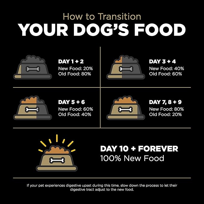 Go! Solutions Sensitivities Limited Ingredient Duck Grain-Free Dry Dog Food, Chicken-Free Kibble Made by Experts for Sensitive Stomachs & Food Allergies, for Puppies, Adults, & Seniors, 3.5 lb Bag