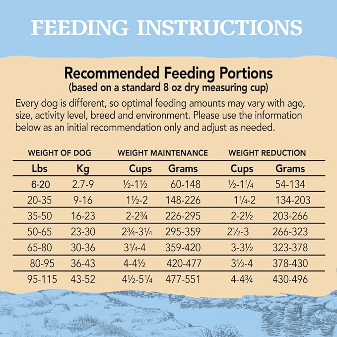 Eagle Pack Natural Dry Reduced Fat Dog Food, Pork & Chicken, 30-Pound Bag