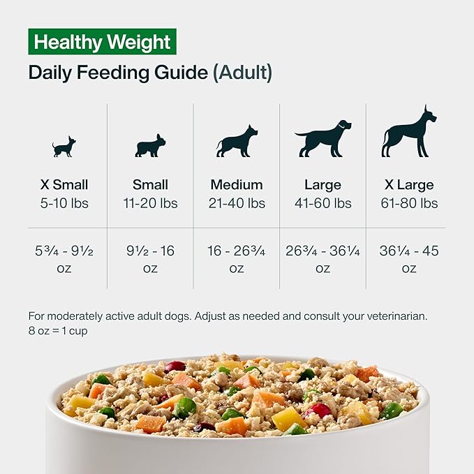 JustFoodForDogs Fresh Frozen Healthy Weight Management Dog Food, Fresh Pet Meals or Toppers for Dog Weight Control, Human Grade, Vet Recommended, High Fiber, Lean Pork, 18-oz Pouch, case of 21