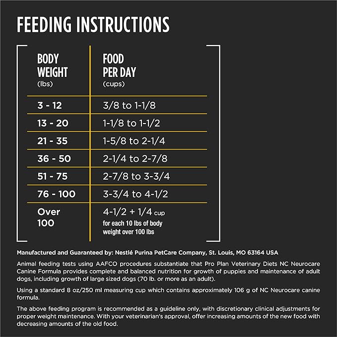 Pro Plan Veterinary Diets Purina NC NeuroCare Canine Formula High Protein Dog Food - 25 lb. Bag