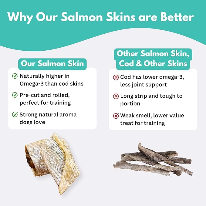 ALFIE'S TREATOS Salmon Skin Treats for Dogs (2.65 oz), Air-Dried Fish Skin Dog Treats, Omega-3 Food Topper & Training, Single Ingredient, Freeze-Dried Alternative
