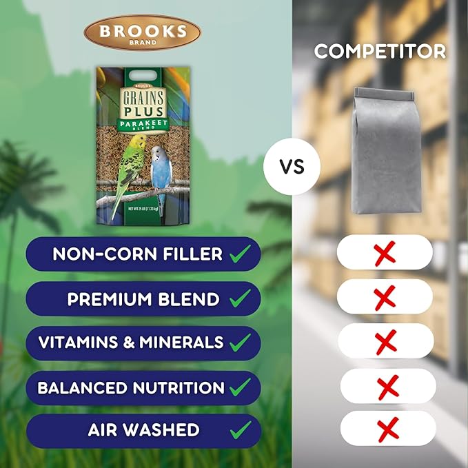 Brooks Brand Grains Plus Parakeet Blend, Bird Food Parakeet Bird Seed, Seed Mix, Millet for Budgie Seed, 25 lbs