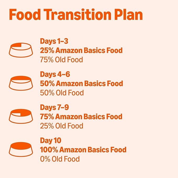 Amazon Basics Wet Dog Food Meaty Loaf Variety Pack, Bacon Cheeseburger Flavor and Beef Flavor, Made with Real Chicken and Beef, 13.2 oz can (6 cans of Each Flavor, 12 cans in Total)