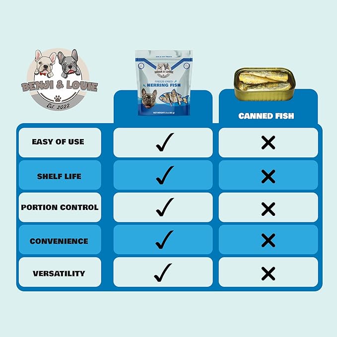 Benji & Louie Air Dried Herring Fish for Dogs and Cats - Natural Healthy Dog and Cat Treats, Single Ingredient, 3 oz