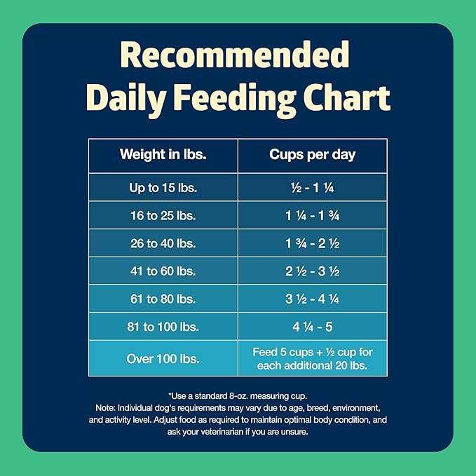 Blue Buffalo Freedom Grain-Free Dry Dog Food, Complete & Balanced Nutrition for Adult Dogs, Made in the USA with Natural Ingredients, Lamb & Potatoes, 11-lb Bag