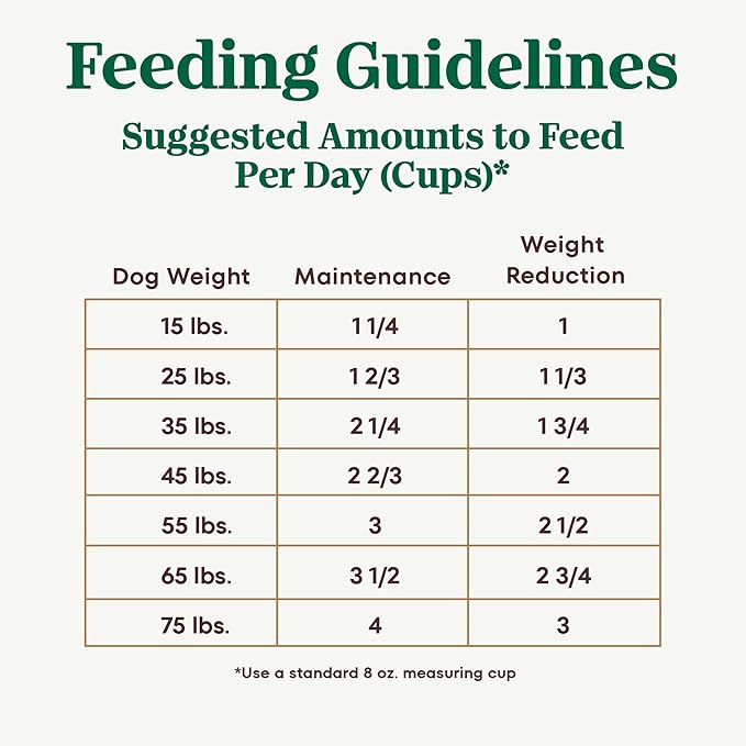Nutro Ultra Adult Weight Management Dry Dog Food, Weight Management Dog Food Dry Chicken, Lamb and Salmon Recipe with a Protein Trio, 24 lb. Bag