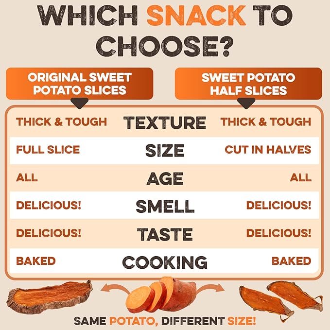 BRUTUS & BARNABY Sweet Potato Dog Treats - Dehydrated Half Slices for Dogs 8 oz - Single Ingredient, Grain Free, Natural Dog Chews, Made in USA