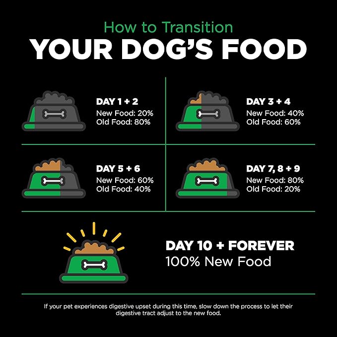 Go! Solutions Sensitivities Limited Ingredient Insect Grain-Free Dry Dog Food, Chicken-Free Kibble Made by Experts for Sensitive Stomachs & Food Allergies, for Puppies, Adults, & Seniors, 3.5 lb Bag