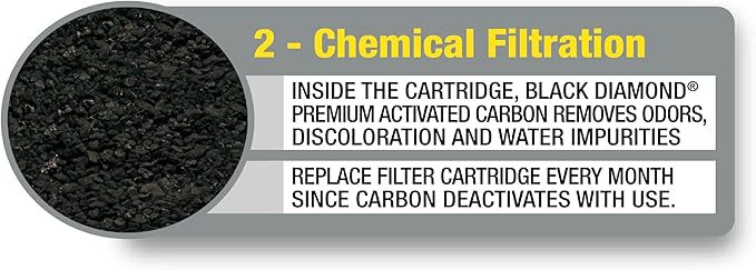 Marineland Penguin Bio-Wheel Replacement Filter Cartridges, Rite-Size C, 6 Count