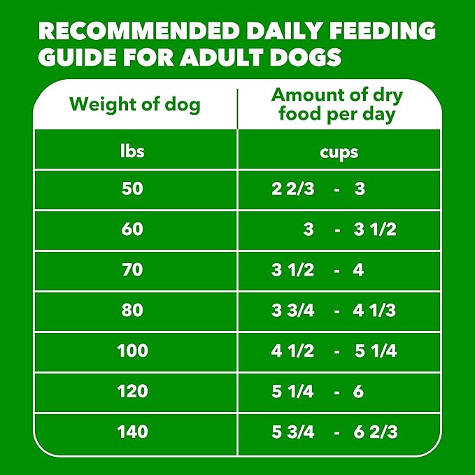 IAMS Proactive Health Large Breed Adult Dry Dog Food with Real Chicken, 38.5 lb. Bag