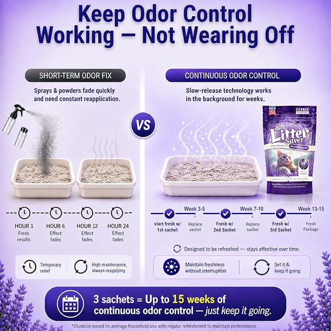 Little Litter Saver | a New Generation Of Cat Litter Box Deodorizer | Unique Slow Release Formula | Natural Fresh Scent | Up to 15 Weeks Supply | 3 x 0.5oz bags (Lavender)