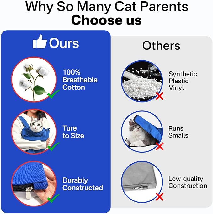 Cat Carrier Pouch for Small Cats Under 10 lbs, Soft Cat Carrier with Upgraded Adjustable Strap, Durable Cotton Cat Bag for Nail Trimming, Medication & Vet Visits – Klein Blue