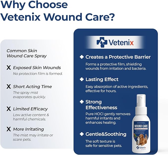 Dog Wound Care Spray | Healing Aid and Skin Repair, Clean Wounds, Relieve Dog Skin Allergies, Safe for All Animals. 3.38 Ounces