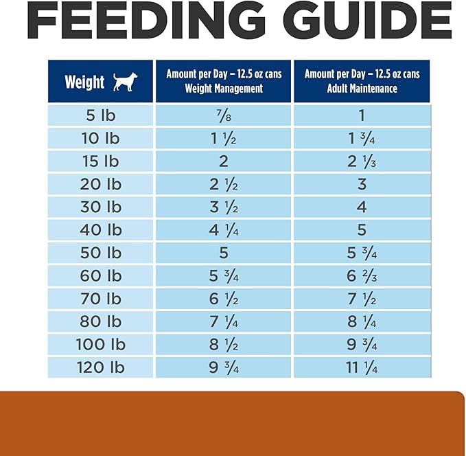 Hill's Prescription Diet w/d Multi-Benefit Digestive/Weight/Glucose/Urinary Management Wet Dog Food, Vegetable & Chicken Stew, 12.5 oz. Cans, 12-Pack