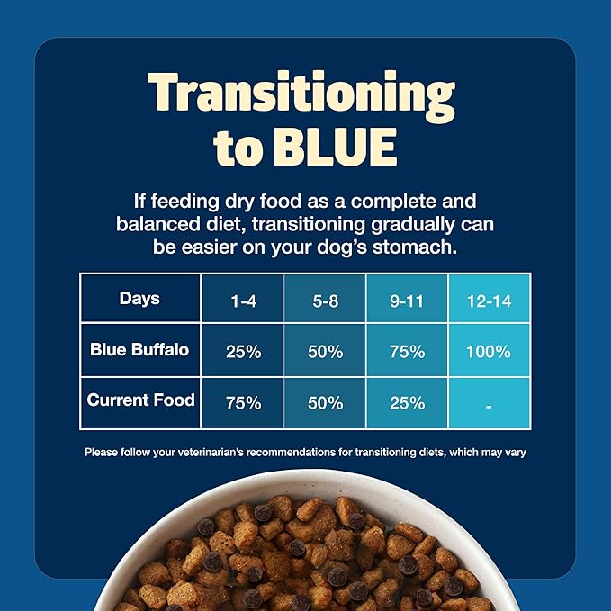 Blue Buffalo Freedom Grain-Free Senior Dry Dog Food, Provides Energy to Stay Active, Made in the USA with Natural Ingredients, Chicken & Potatoes, 24-lb Bag