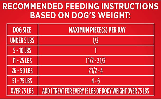 Milk-Bone Flavor Snacks Dog Treats, Small Biscuits, 24 Ounce (Pack of 2)
