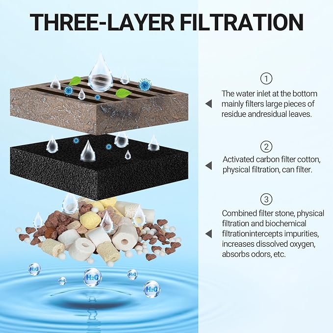 REPTIZOO Turtle Tank Filter, 120GPH Turtle Filter Basking Platform with Detachable Bridge for Climbing Ramps and Diving, Quiet Aquatic Reptile Filter Keeps Water Clean, Terrarium Decor