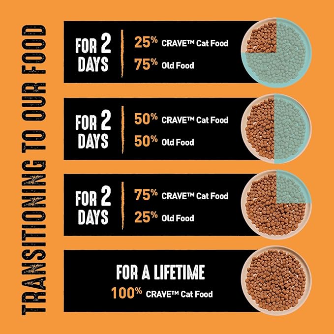 CRAVE Grain Free Adult High Protein Natural Dry Cat Food with Protein from Chicken, 2 lb. Bag