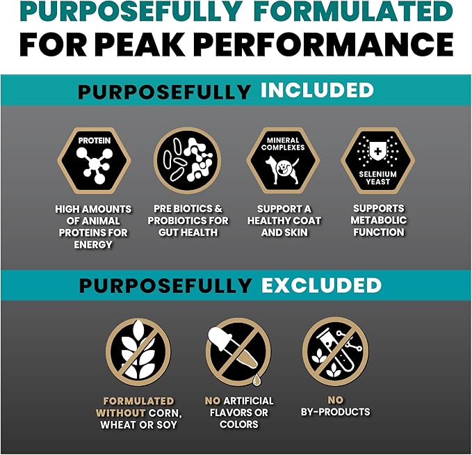 VICTOR Super Premium Dog Food – Hi-Pro Plus Dry Kibble – High Protein Dog Food with 30% Protein – Beef, Chicken, Pork, Fish Meals, Gluten Free - for High Energy and Active Dogs & Puppies, 40lbs