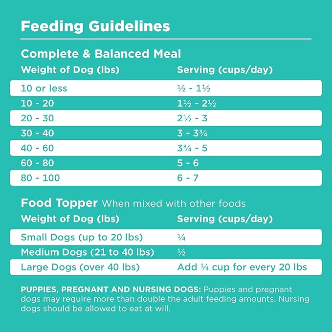 BIXBI Liberty Freeze-Dried Dog Food Topper & Treats, Duck – 95% Meat & Organs, No Refrigeration – USA Made, 12 oz