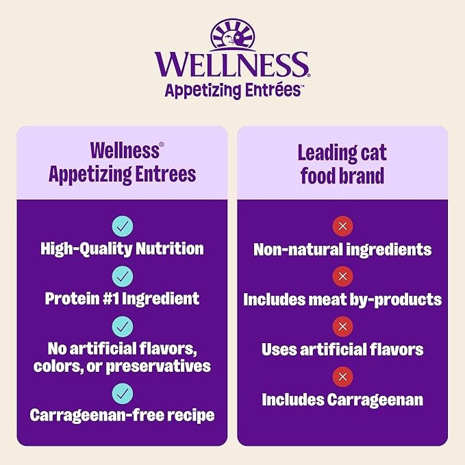 Wellness Appetizing Entrées Mousse Adult Wet Cat Food, Natural, Protein Rich, Grain Free, Chicken Recipe, 1.4 oz, Pack of 8 Pouches