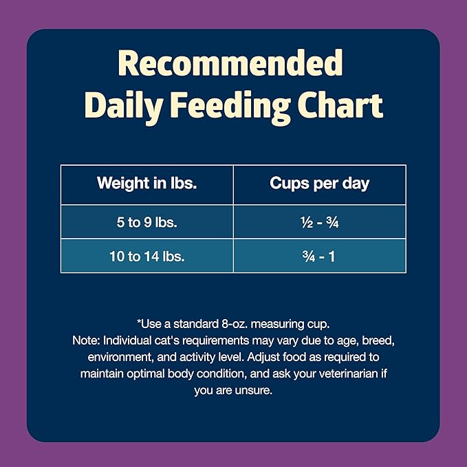 Blue Buffalo Freedom Grain-Free Dry Cat Food for Mature Cats, Complete & Balanced Nutrition for Mature Cats, Chicken Recipe, 11-lb. Bag