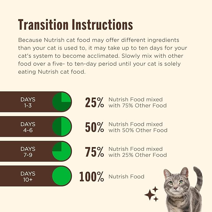 Nutrish Indoor Complete Dry Cat Food, Chicken, Lentils & Salmon Recipe (Rachael Ray), 3 lb. Bag