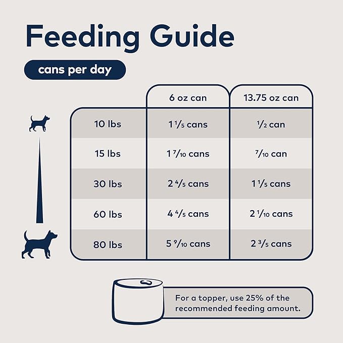 ZIWI Peak Wet Dog Food Variety Pack - Beef and Lamb, 6 Pack (6oz Each)
