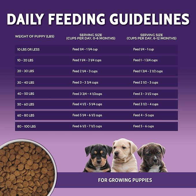 Zignature Puppy Formula Dry Dog Food, 4lb Bag (Pack of 2)