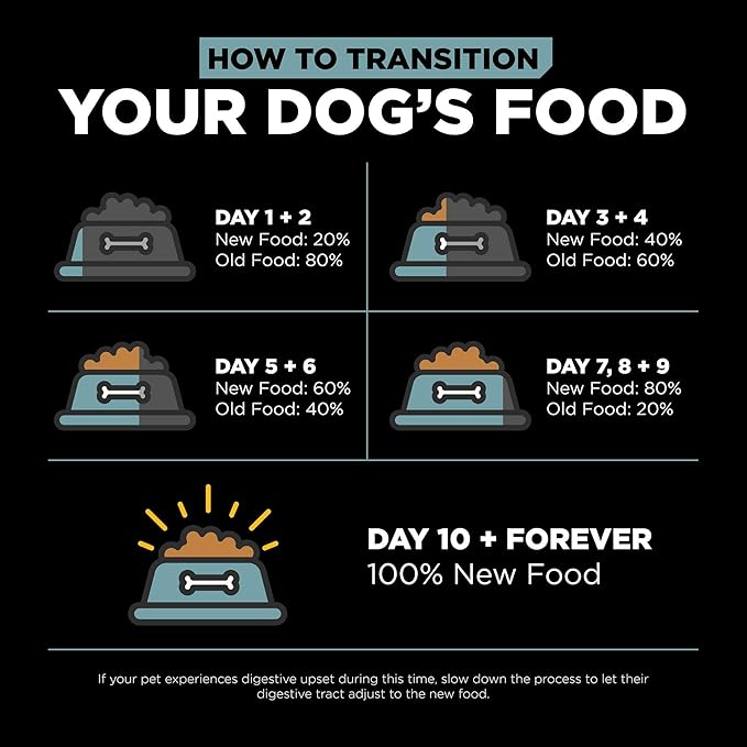 Go! Solutions Digestion + Gut Health Chicken Dry Dog Food, Premium-Quality Kibble for Gastrointestinal & Digestive Wellness, Supports Sensitive Stomachs, for Puppies, Adults & Seniors, 3.5 lb Bag