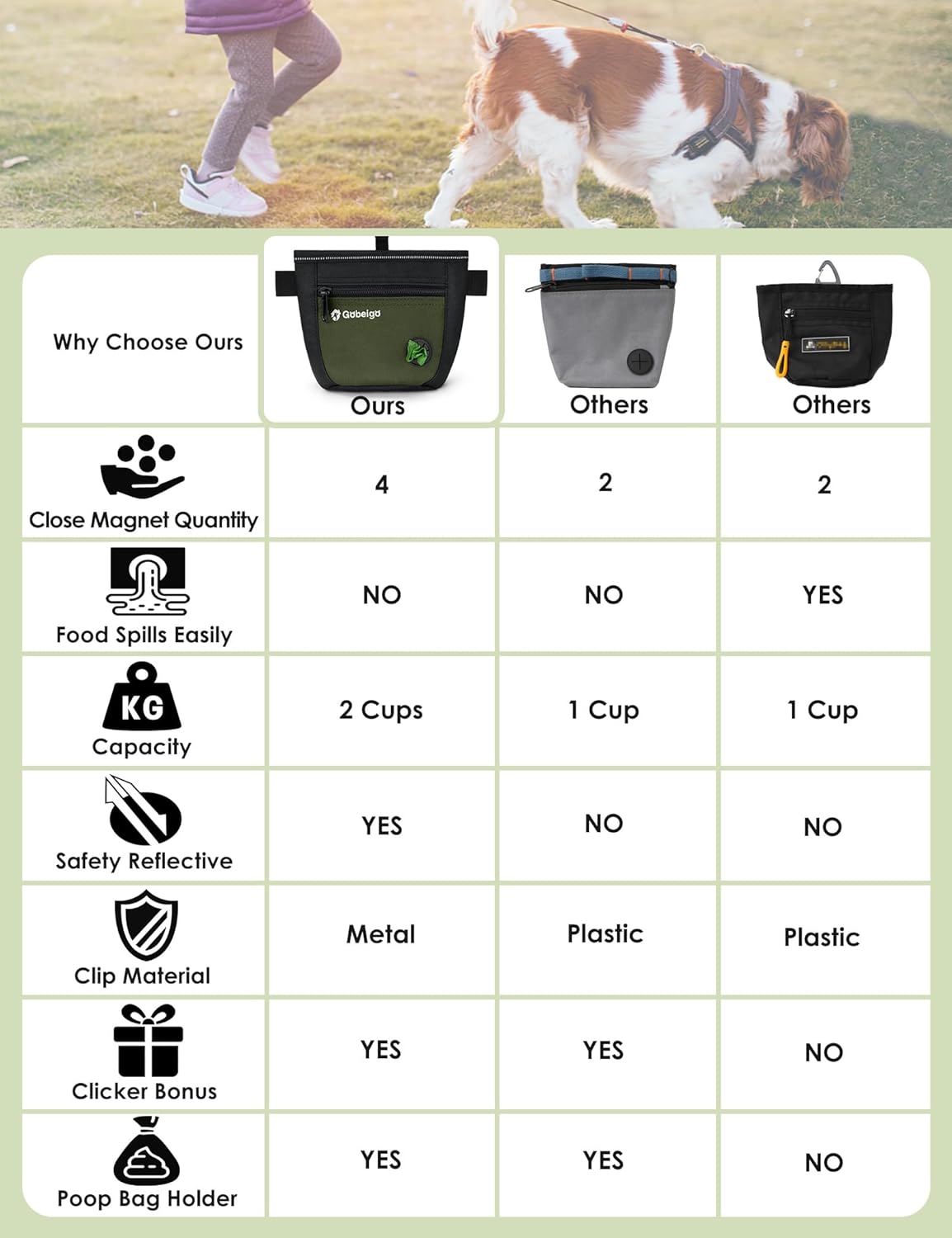 Gobeigo Dog Treat Pouch and Training Clicker, Upgrade Two Magnetic Closure to Prevent Spills, 2 Cup Treat Bag with Poop Bag Dispenser, Metal Clip Waist Belt Fanny Pack for Pet Walk (Black/Army Green)