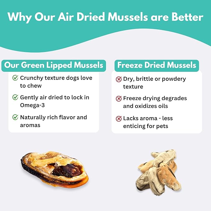 ALFIE'S TREATOS Green Lipped Mussels for Dogs & Cats (2.65 oz), Natural Hip & Joint Support Treat & Supplement, 100% NZ Mussels, Omega-3 Rich, Freeze-Dried Alternative