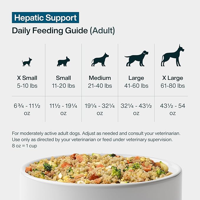 Just Food For Dogs Vet RX Frozen Fresh Prescription Dog Food, Human Grade, Vet Recommended Fresh Pet Meal or Toppers, Limited Ingredient, Prescription Diet, Hepatic Support 18 oz - 21 Pack