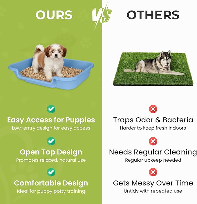 Dog Litter Box, Blue Color, Large Size, Durable & Pet Safe Puppy Litter Box, Indoor Open Top Entry Dog Litter Pan, Comfortable for Dogs, Great for Dogs up to 20 lbs (2 Pack)