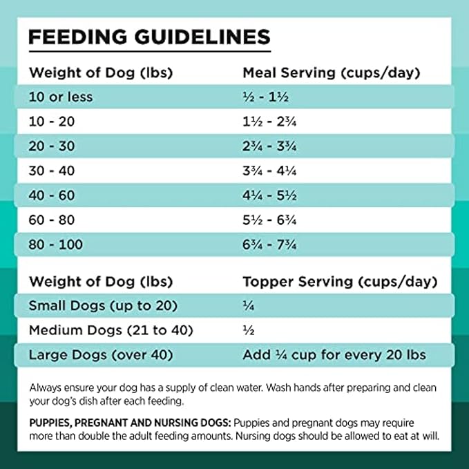 BIXBI Liberty Freeze-Dried Dog Food Topper & Treats, Duck – 95% Meat & Organs, No Refrigeration – USA Made, 26 oz