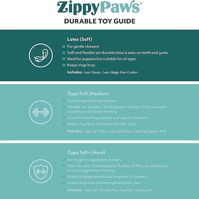 ZippyPaws Latex Donutz, Durable Dog Toy for Interactive Play, No Stuffing - Chocolate & Blueberry (2-Pack)