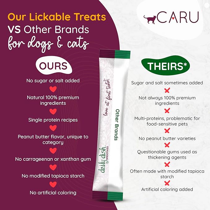 Caru - Daily Dish Smoothies - Lickable Chicken Cat Treat or Pet Food Topper - .5oz Tubes - 4 Tubes per Pack - 12 Pack