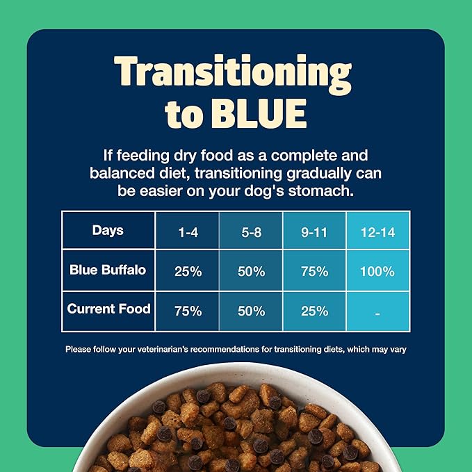 Blue Buffalo Freedom Grain-Free Dry Dog Food, Complete & Balanced Nutrition for Adult Dogs, Made in the USA with Natural Ingredients, Lamb & Potatoes, 11-lb Bag